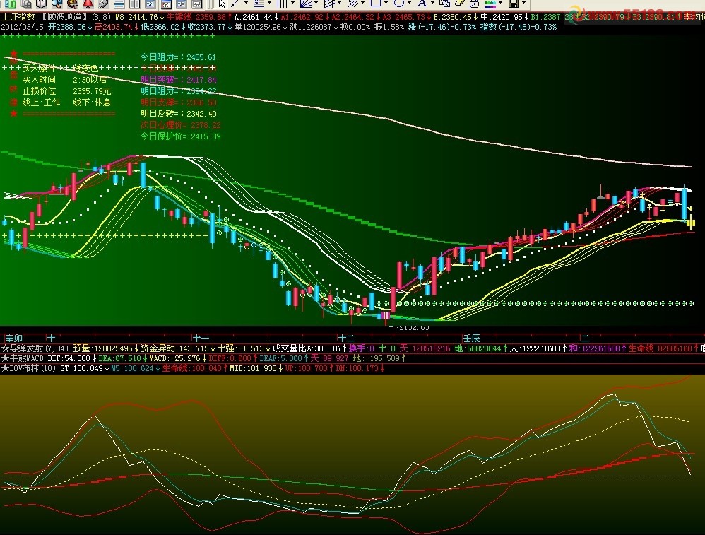 飞狐BOV布林副图源码