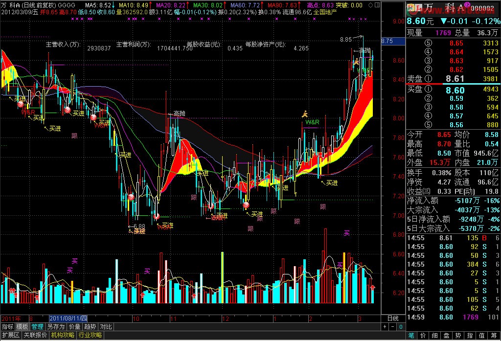 通达信彩带成交量主图源码
