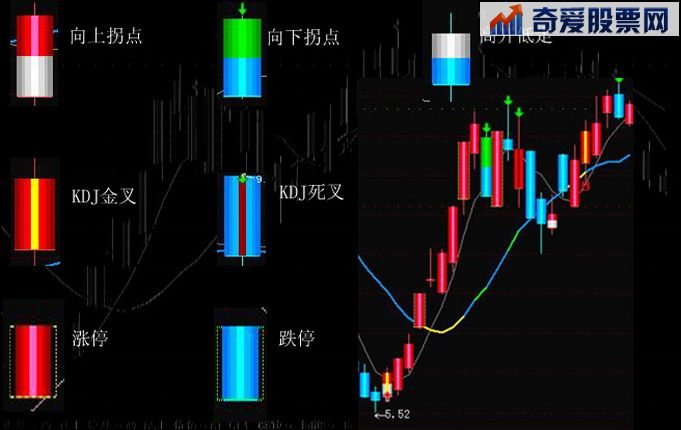 通达信股龙有心买卖主图的终极优化