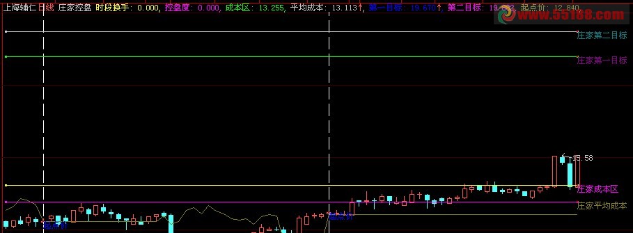 大智慧庄家控盘主图