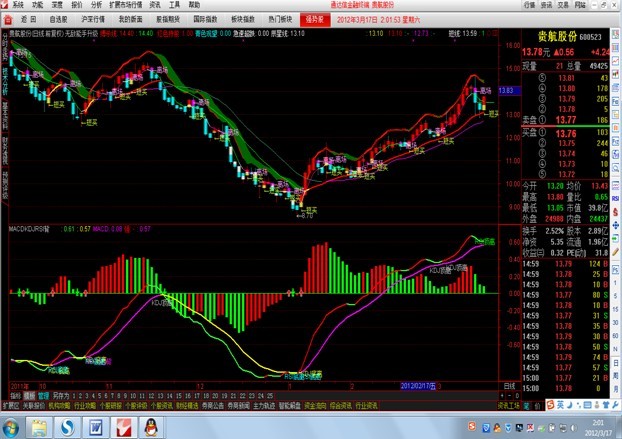 通达信无敌能手 主图 源码