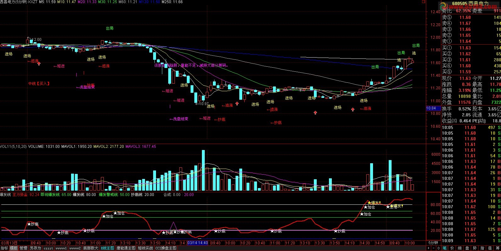 通达信信号K线主图 源码
