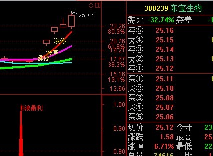 通达信B浪暴利选股指标