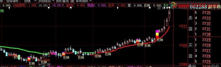 大智慧判断主力成本指标源码 跟上主力步伐,赚钱就这么简单