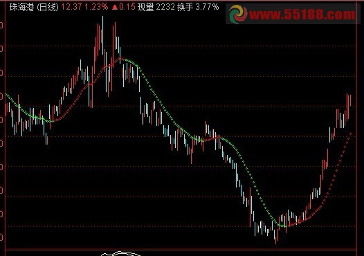 通达信点点星光主图