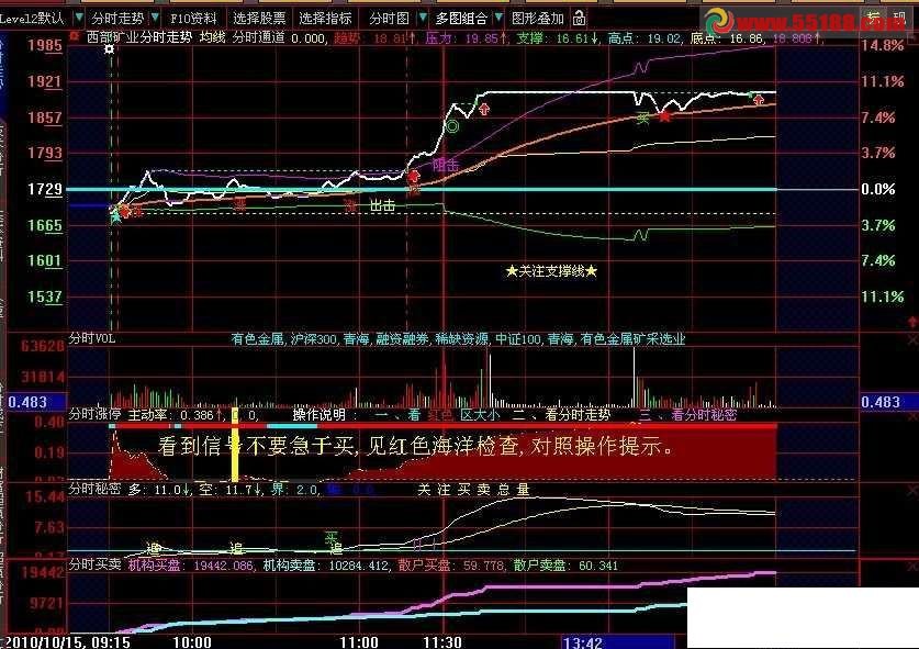 大智慧分时买卖副图源码