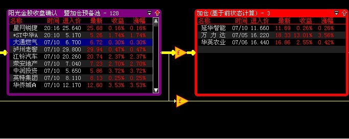 大智慧金色阳光智能股票池