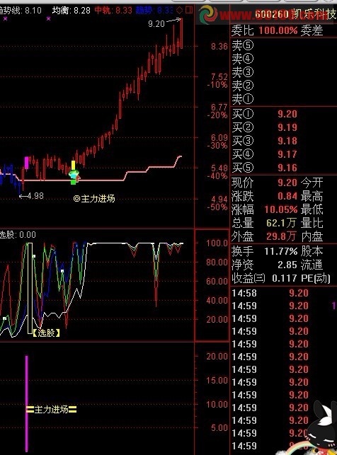 通达信主力进场选股源码