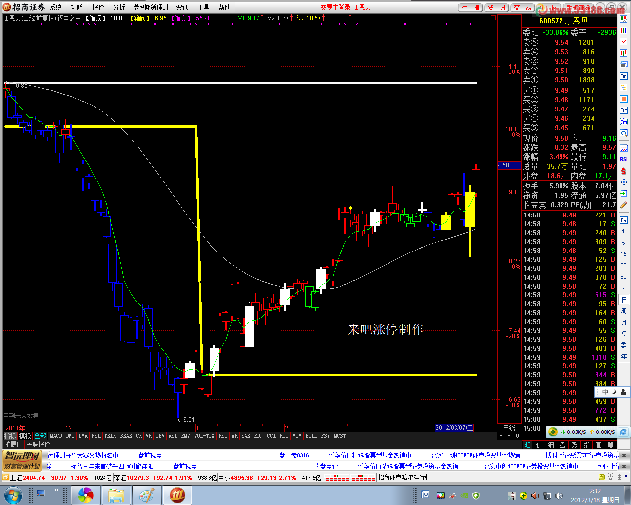 通达信箱体波段利器源码