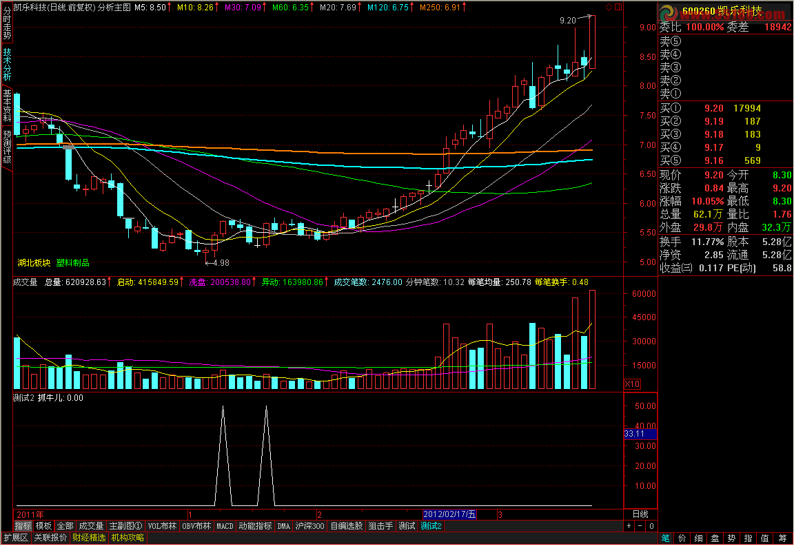 通达信准确买点选股公式