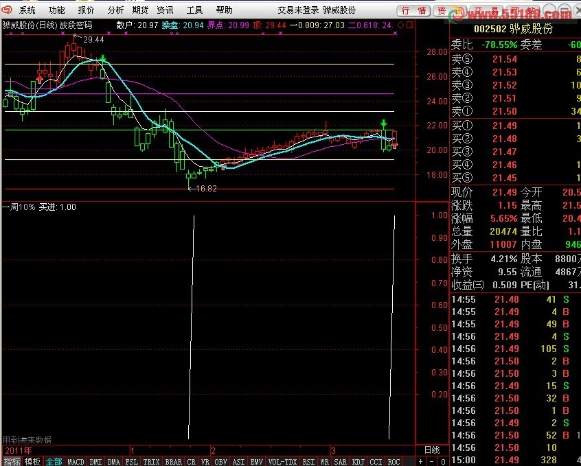 通达信每周10%指标源码