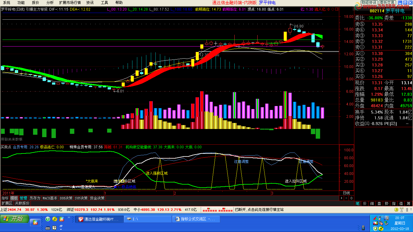 通达信买卖点副图 源码