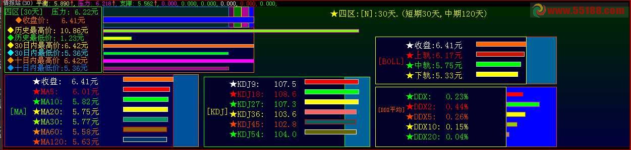 大智慧股票的状态情报站一目了然副团源码