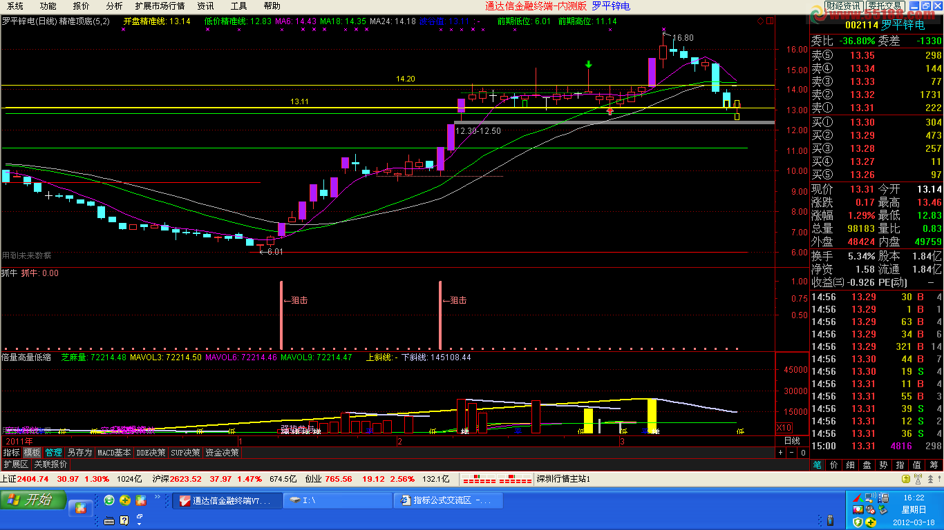 通达信抓牛副图 源码