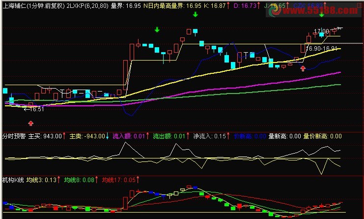 由大智慧改通达信的精品分时预警