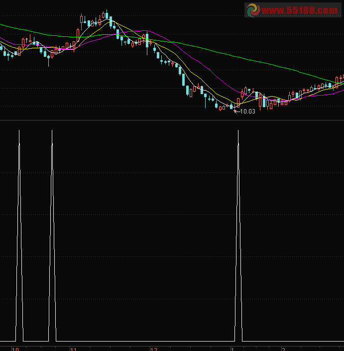 通达信拉升资金选股公式源码
