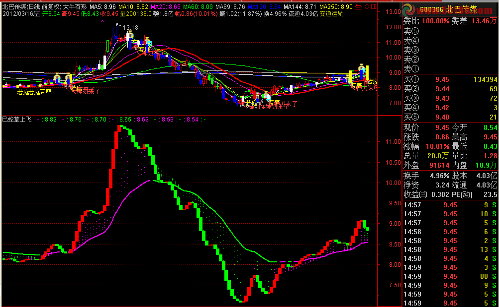 通达信绝密指标巳蛇草上飞源码