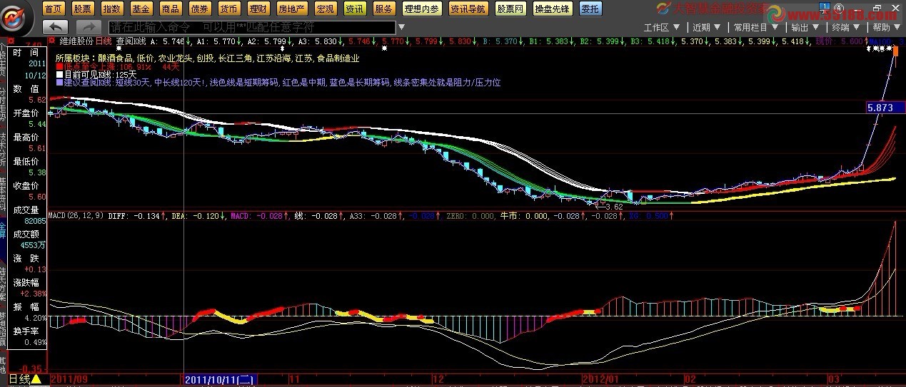 大智慧庄拉升第三部主图说明源码