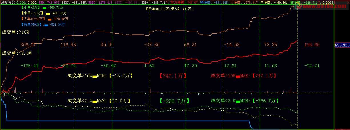 大智慧收费版DDX每半小时的统计副团源码