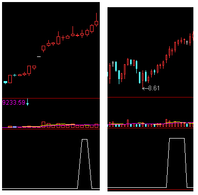 大智慧碎步上行通用版源码