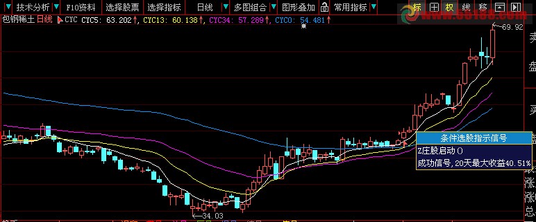 大智慧庄股横盘启动通用版源码