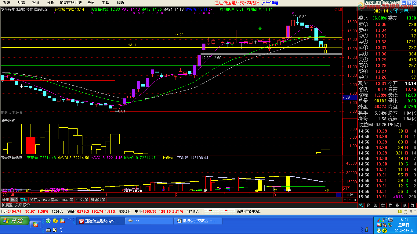 通达信精准顶底主图 源码