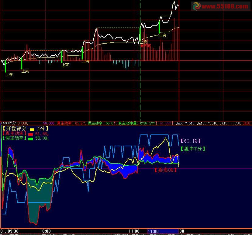 看清给庄家评分过程炒股好的很副图源码