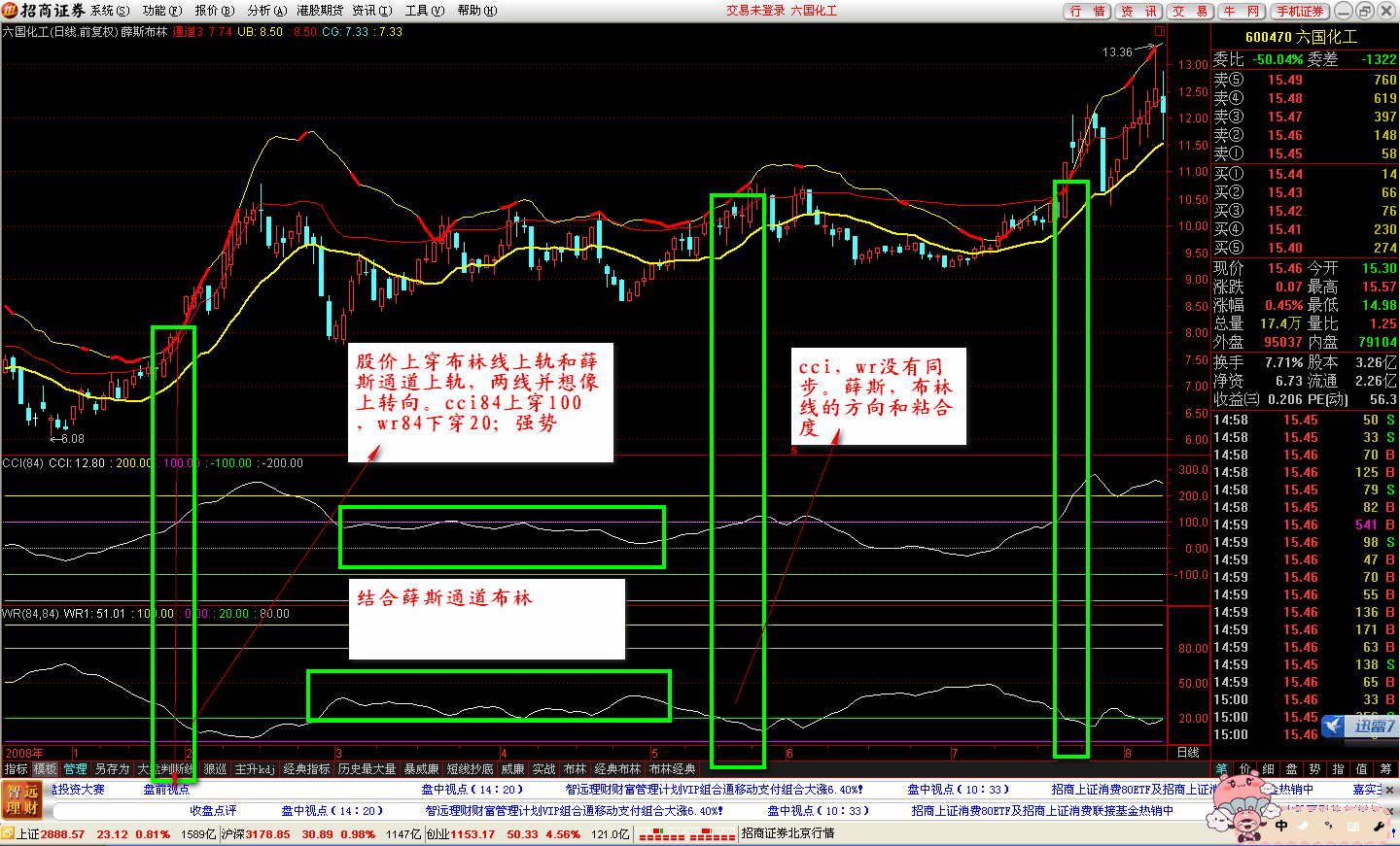 一个资金轻松翻倍的经典指标组合源码图文详解