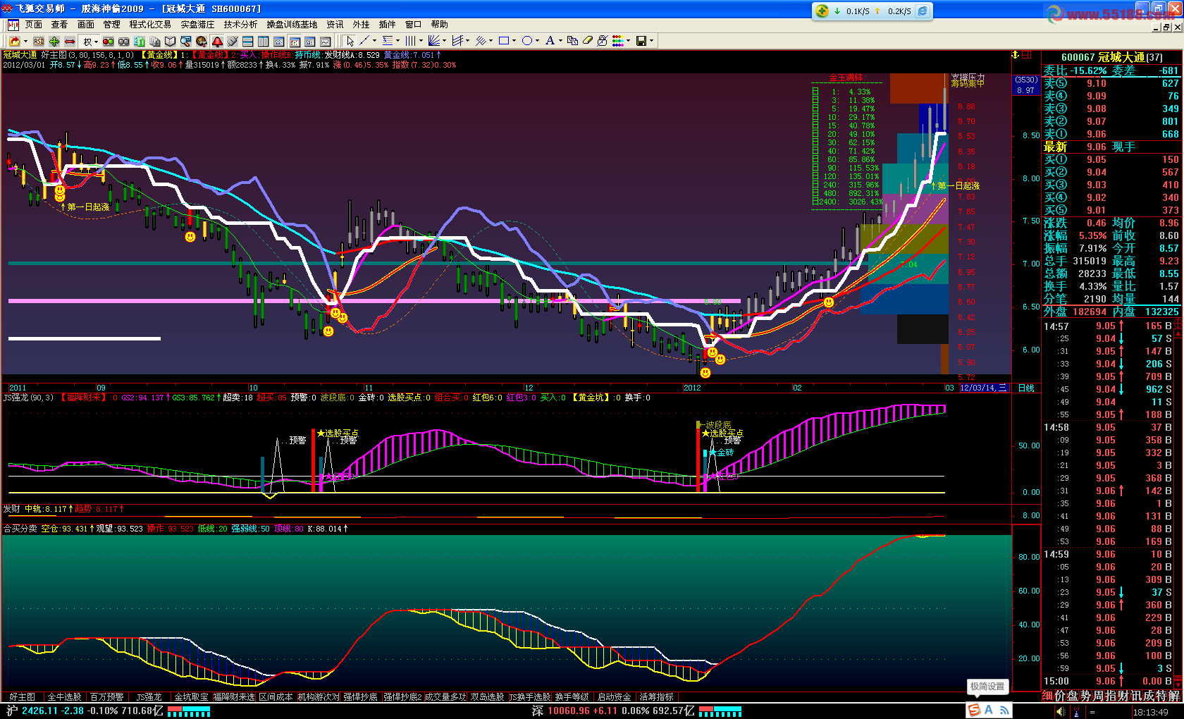 合买分卖源码副图无未来