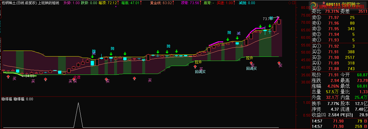 通达信上班族的短线主图 源码