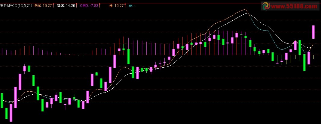 通达信精准的变异MACD指标源码带K线图