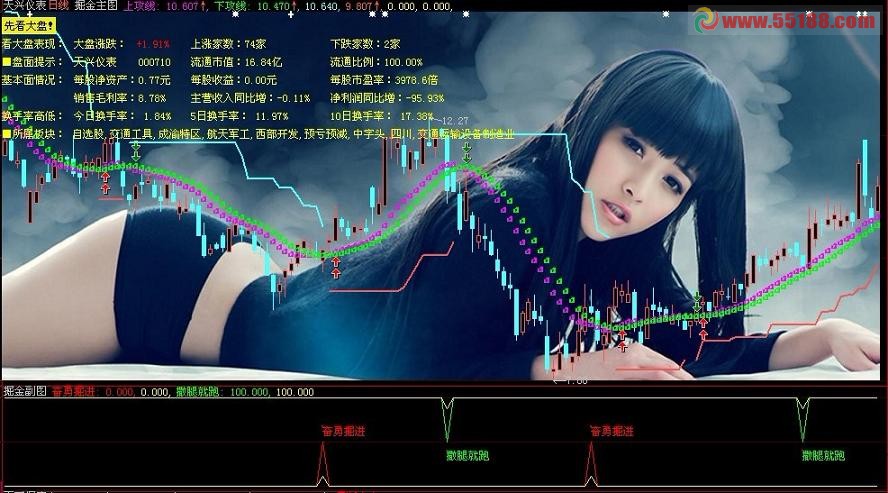 大智慧掘金主副图源码 助你挖掘股市的机会