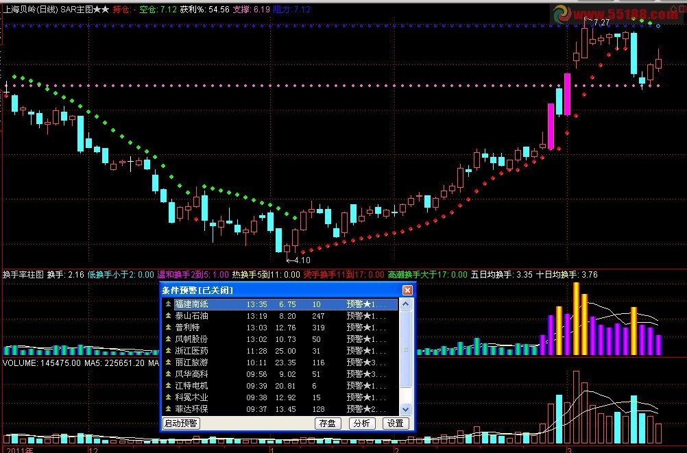 通达信加了SAR和压力支撑线提示的主图指标