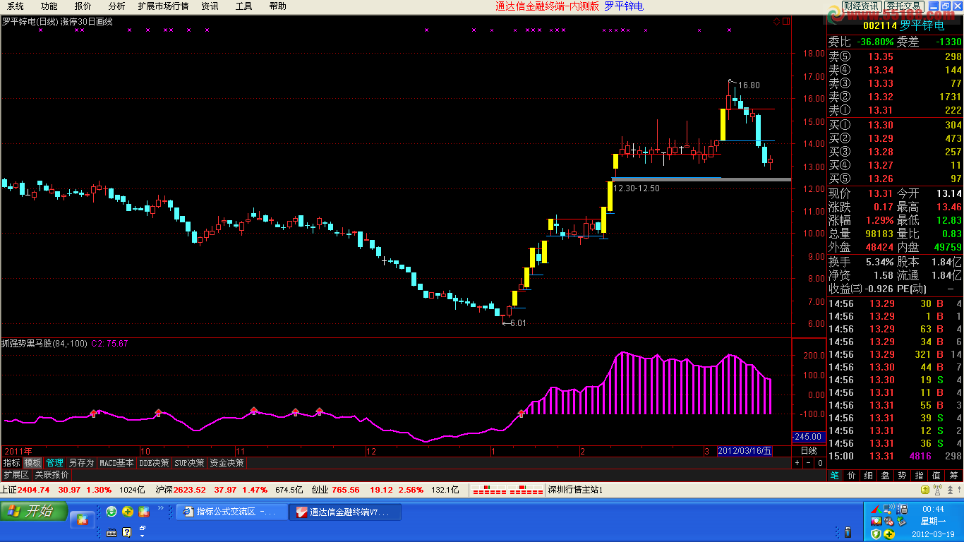通达信抓强势黑马股副图 源码