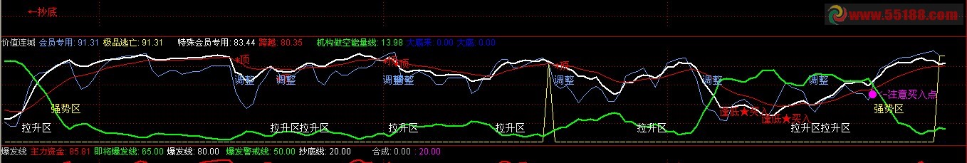 通达信价值连城副图指标改编的选股公式 源码 无未来
