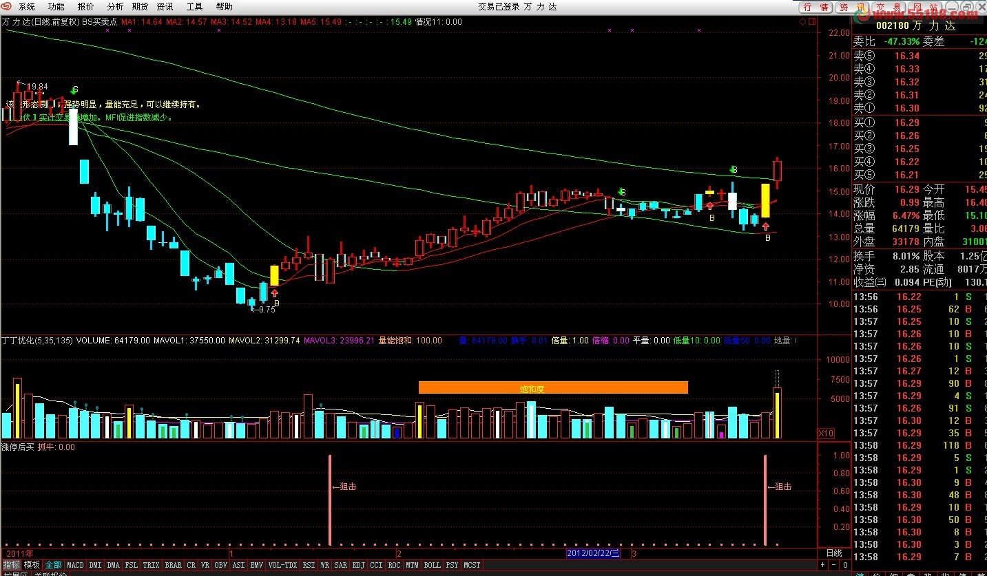通达信牛股阻击指标