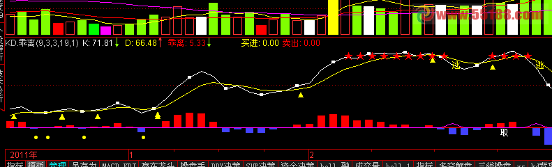 通达信KD乖离指标