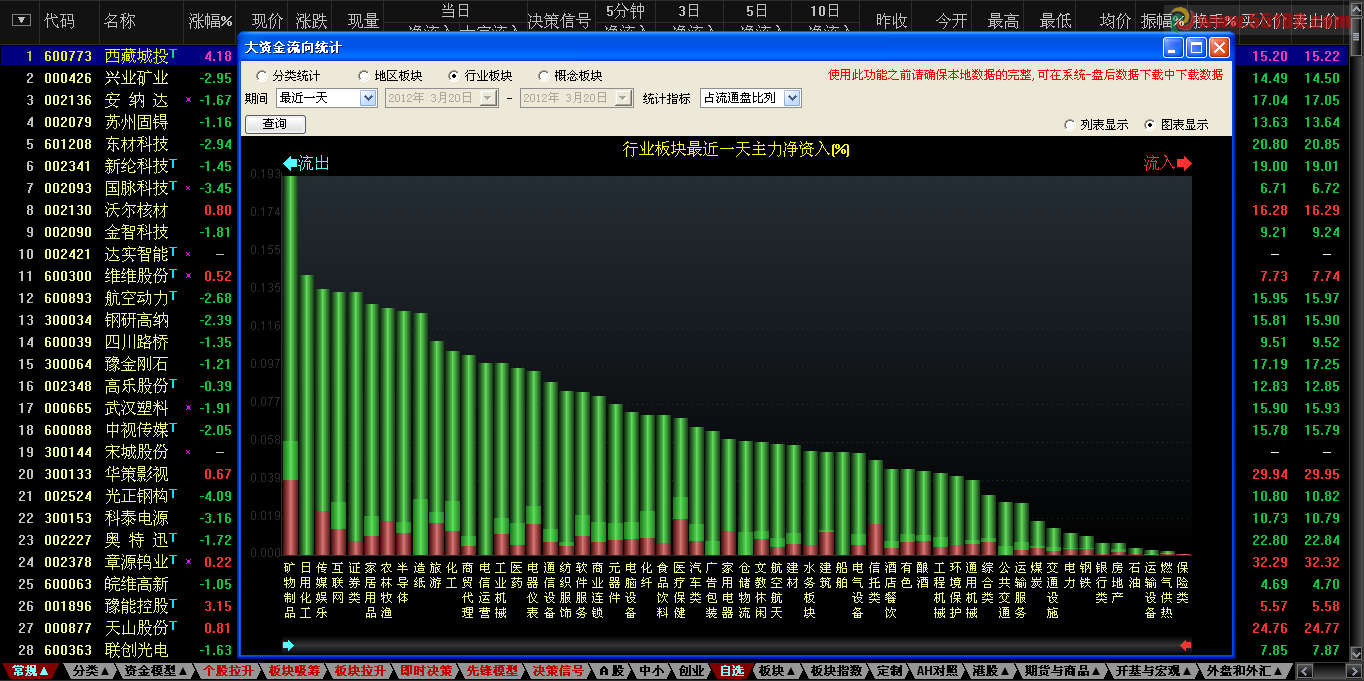 通达信短线老师普天同庆三的DDE选股和大资金流向配套DLL文件
