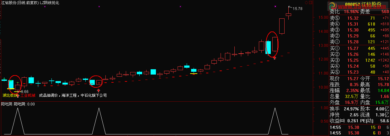 通达信阳吃阴选股副图 预警 源码 