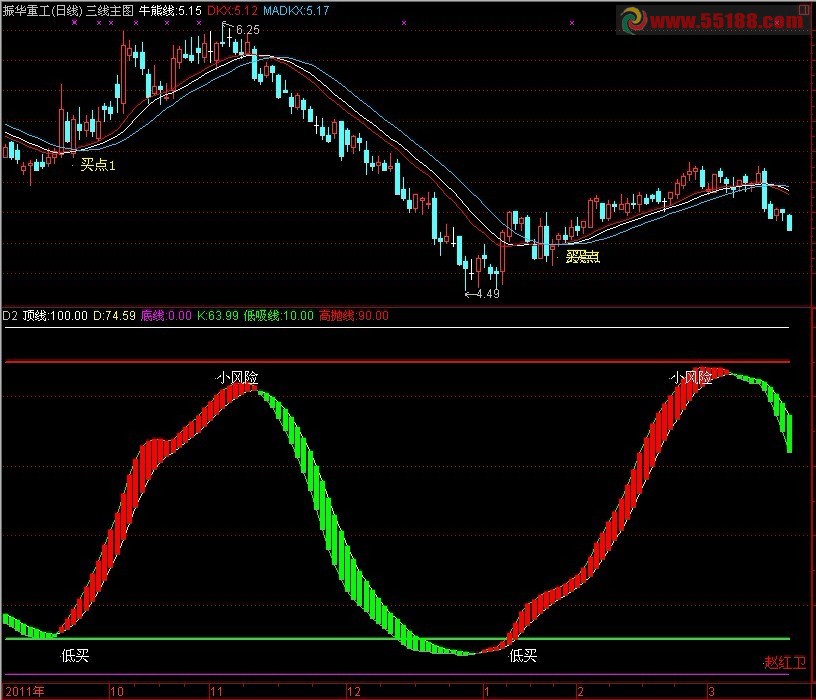 通达信趋势为王高抛低吸副图源码