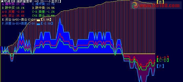 大智慧主动买卖与委托买卖副图源码 看清楚买卖的意愿