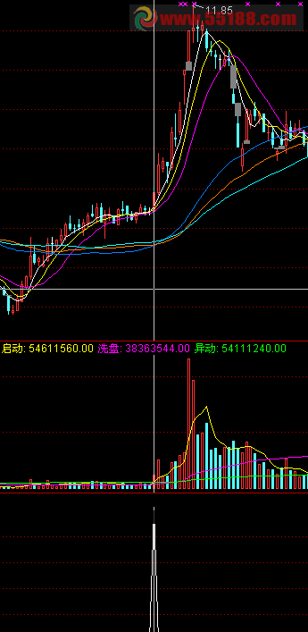 通达信简析倍量过左峰选股公式