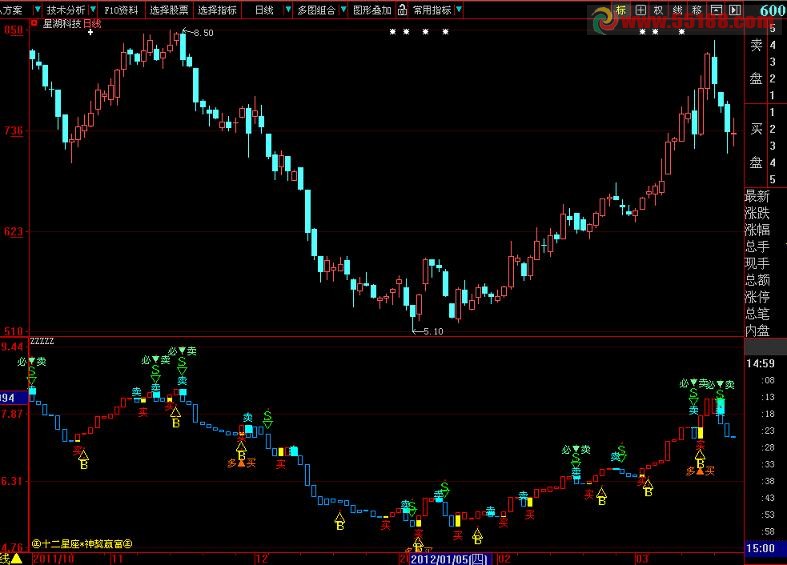 大智慧神獒天牛副图公式 修正版