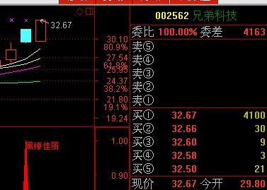 通达信黑棒佳丽选股指标