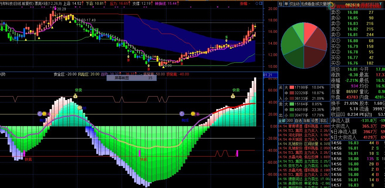 通达信趋势判势副图 源码