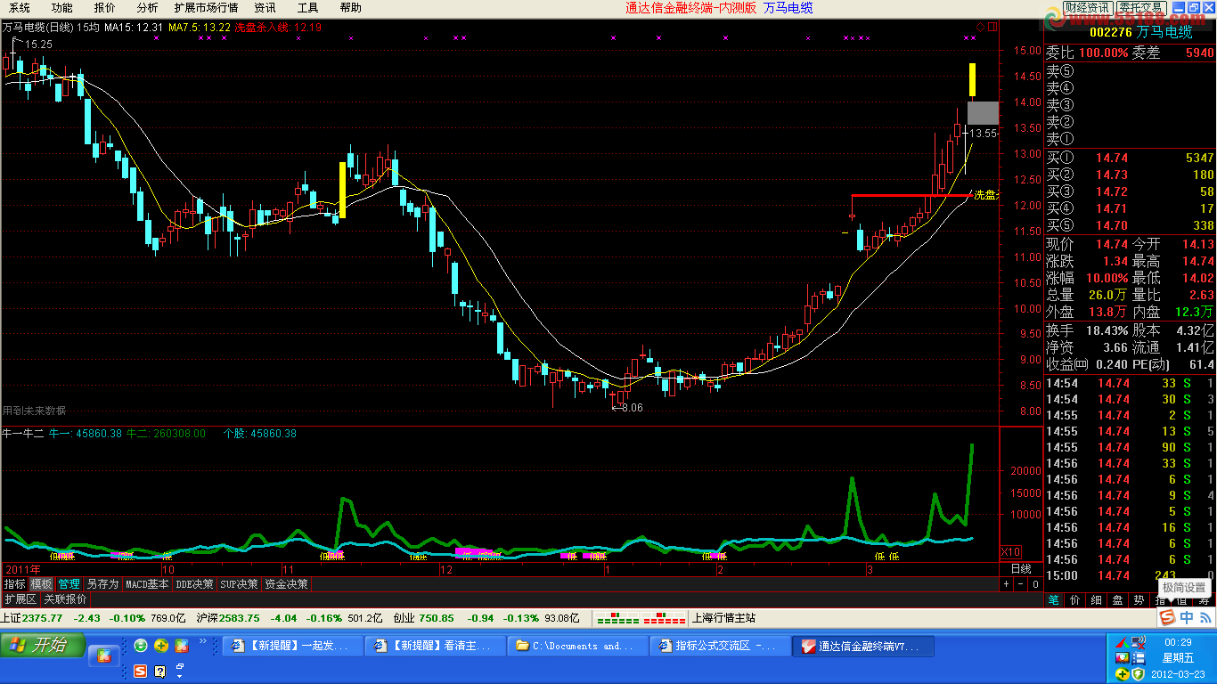 通达信基因打尽牛股 牛一牛二副图 源码
