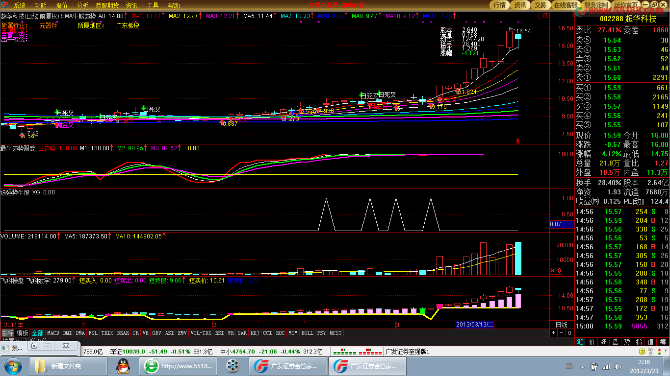 通达信选强势牛股副图源码