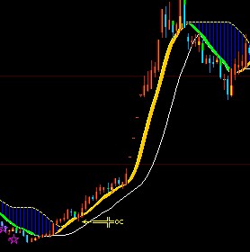 大智慧天狼刀剑主图公式源码