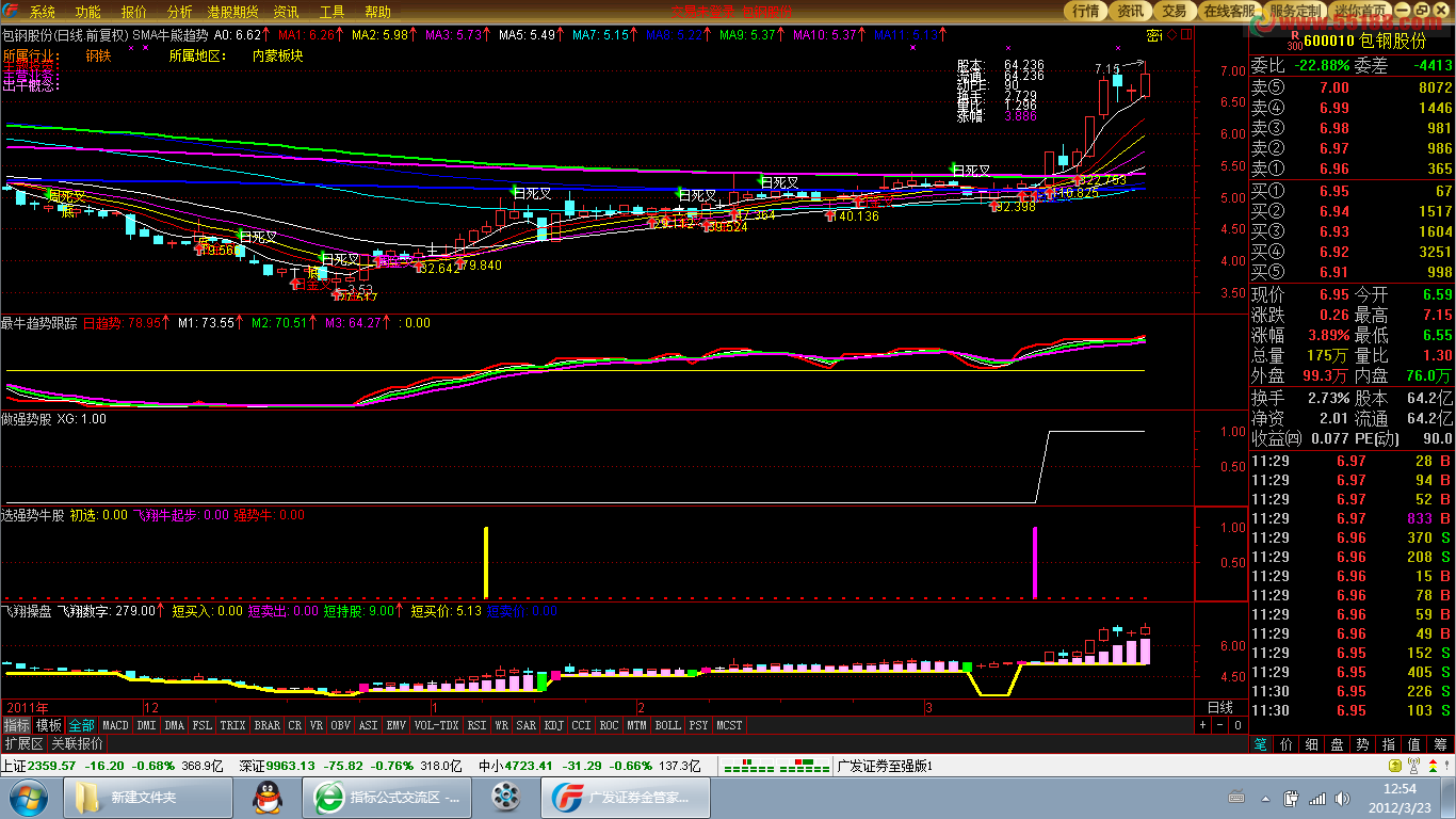 通达信飞翔牛起步选股预警副图源码