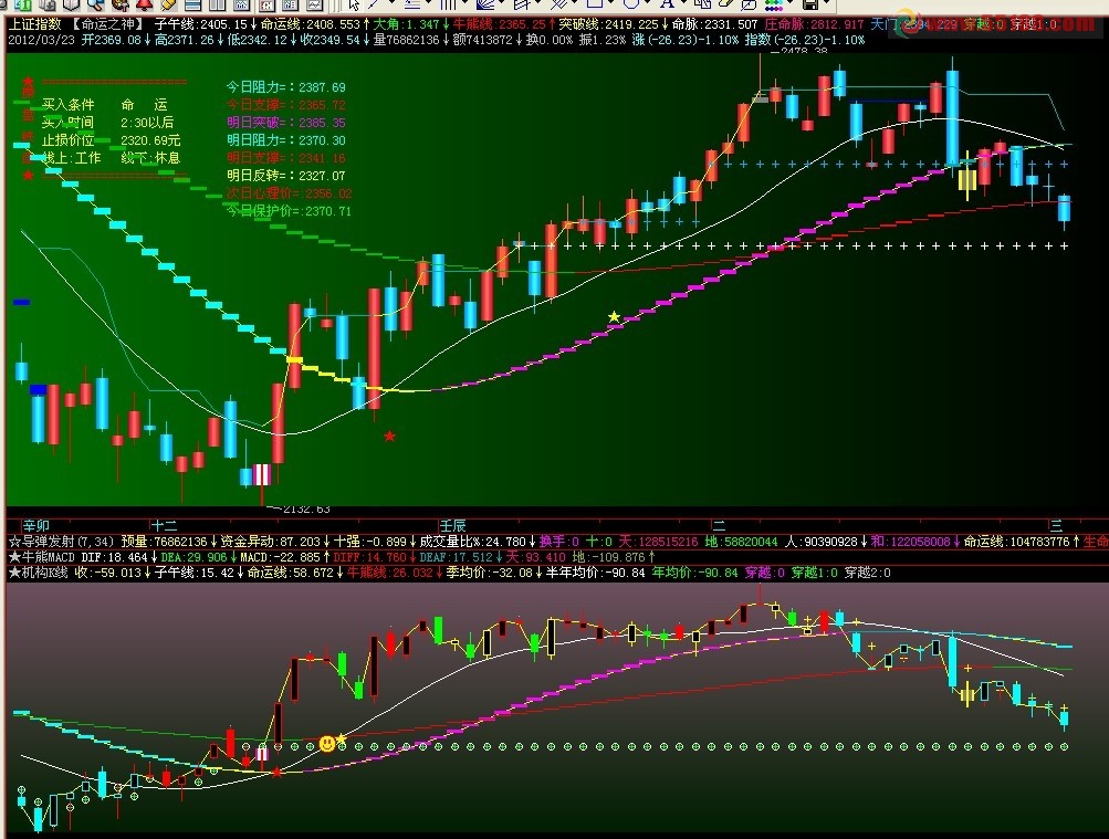 飞狐机构K线副源码